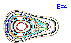 Poincar section A=2, E=4